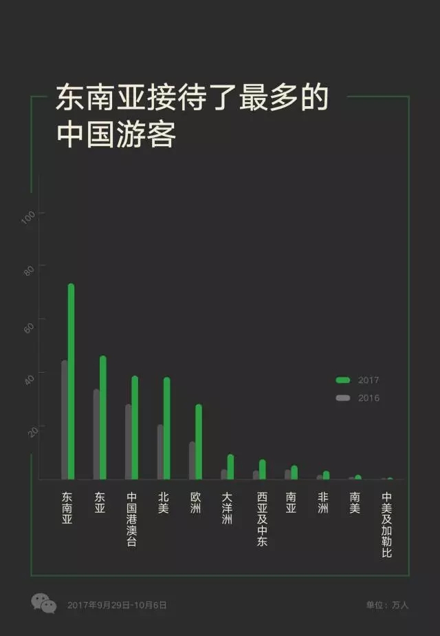 越南對(duì)五國(guó)開放免簽政策，游客數(shù)量多的中國(guó)卻沒在其中？